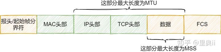 40张图彻底揭秘：输入网址究竟发生了什么？_java_20