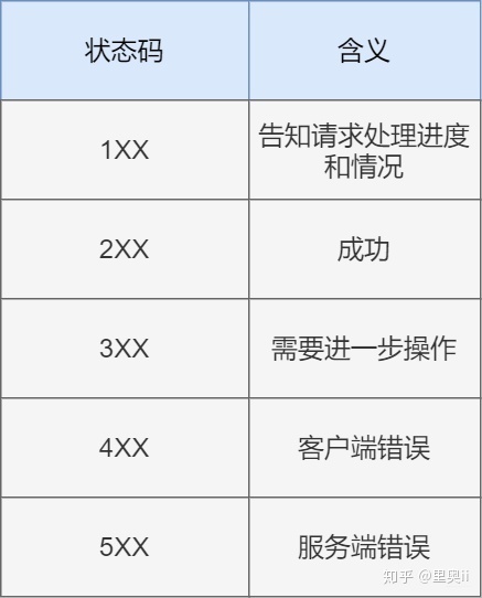 40张图彻底揭秘：输入网址究竟发生了什么？_java_08