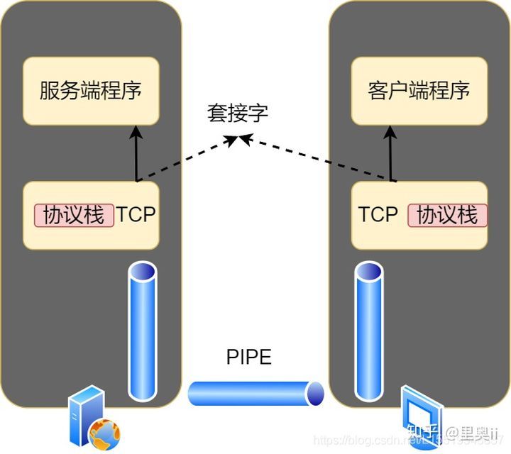 40张图彻底揭秘：输入网址究竟发生了什么？_java_18