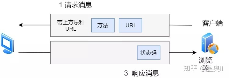 40张图彻底揭秘：输入网址究竟发生了什么？_java_04