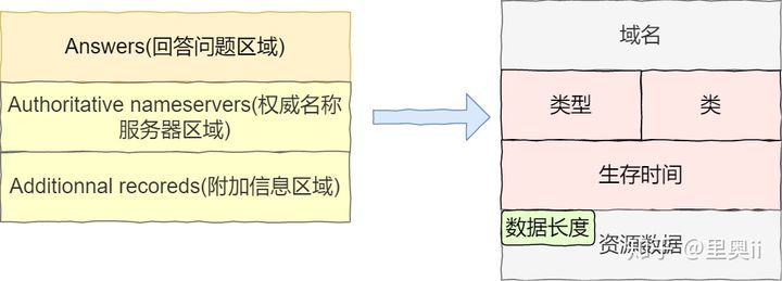 40张图彻底揭秘：输入网址究竟发生了什么？_java_14