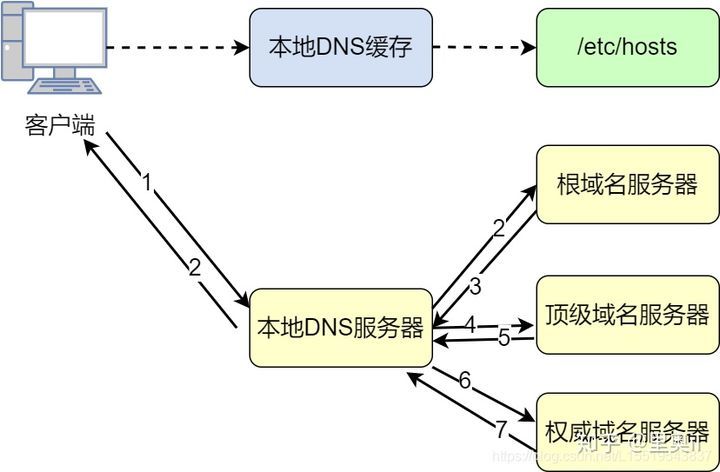 40张图彻底揭秘：输入网址究竟发生了什么？_java_16