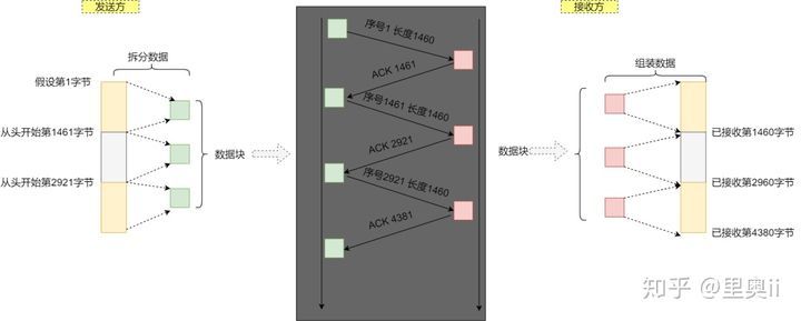 40张图彻底揭秘：输入网址究竟发生了什么？_java_22