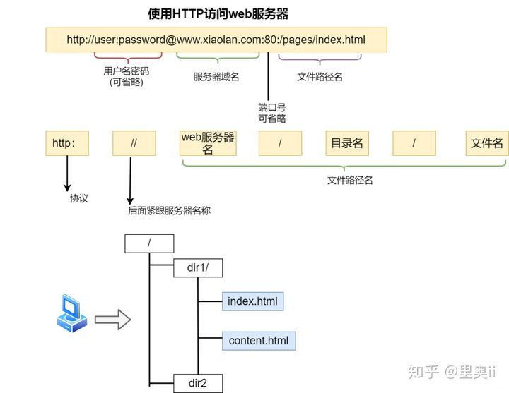 40张图彻底揭秘：输入网址究竟发生了什么？_java_03