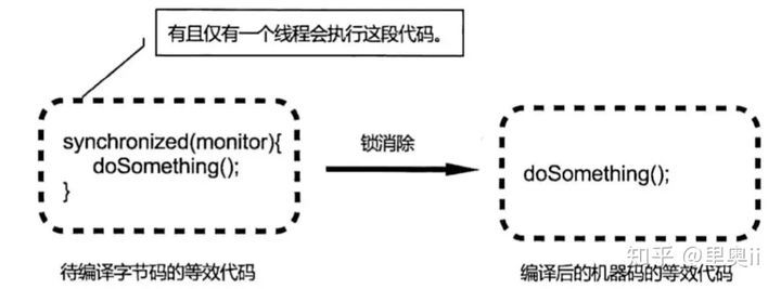 Java多线程优化都不会，怎么拿Offer?_java_02