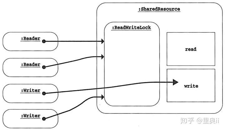 Java多线程优化都不会，怎么拿Offer?_java_09