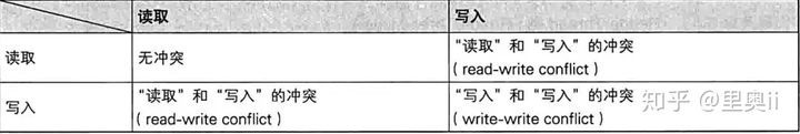 Java多线程优化都不会，怎么拿Offer?_java_11