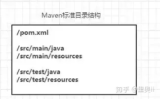 3年java开发，你必须彻底搞定Maven！_java_07