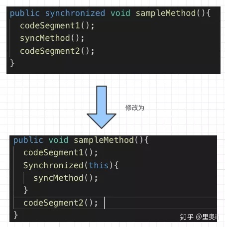 Java多线程优化都不会，怎么拿Offer?_java_04