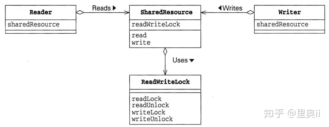 Java多线程优化都不会，怎么拿Offer?_java_10