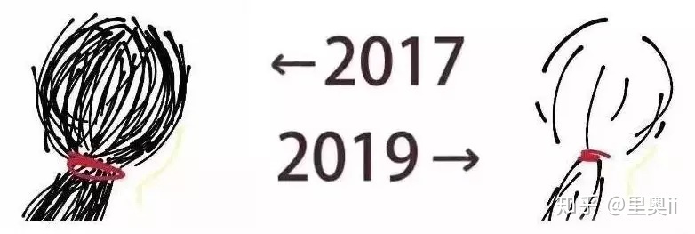 扎心了，程序员的2017 ←→2019_java_06