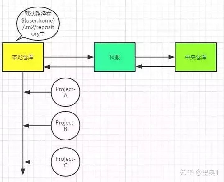 3年java开发，你必须彻底搞定Maven！_java_02