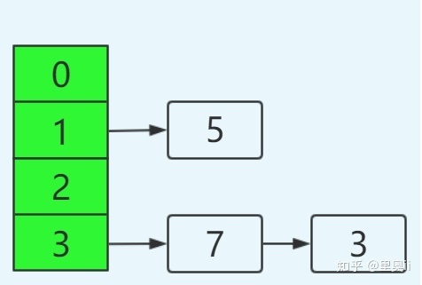 同事：求求你别再这样用 HashMap 了_java_07