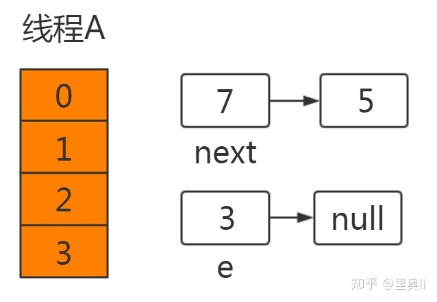 同事：求求你别再这样用 HashMap 了_java_09