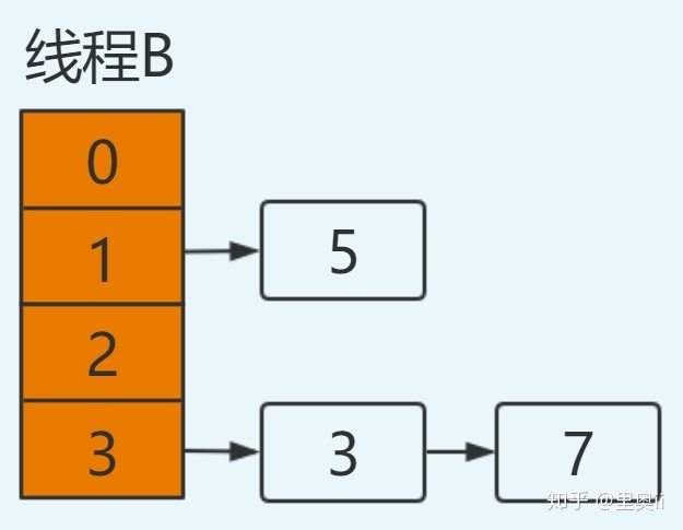 同事：求求你别再这样用 HashMap 了_java_17