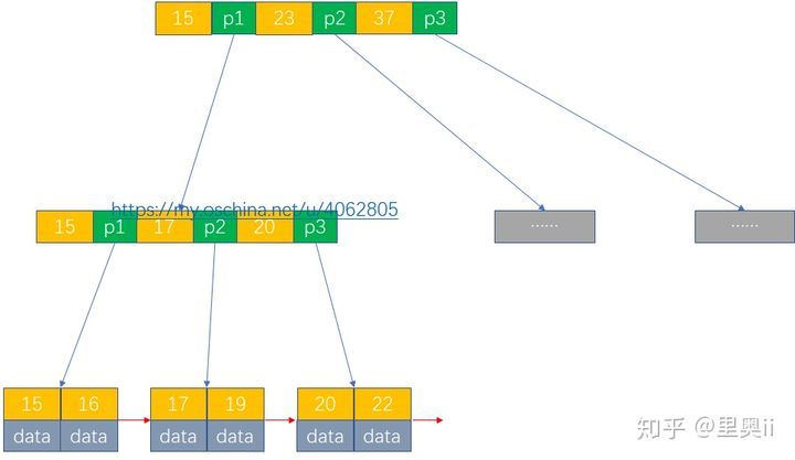 一次 MySQL 索引面试，被面试官怼的体无完肤！_java_04