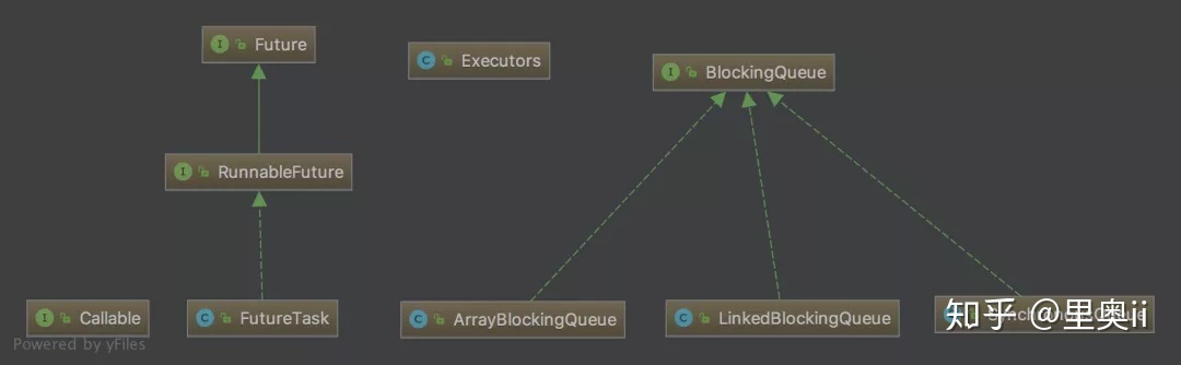 深度解读 Java 线程池设计思想及源码实现_java_03