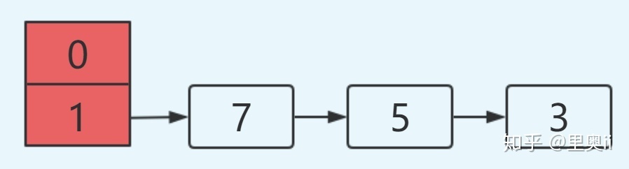 同事：求求你别再这样用 HashMap 了_java_14