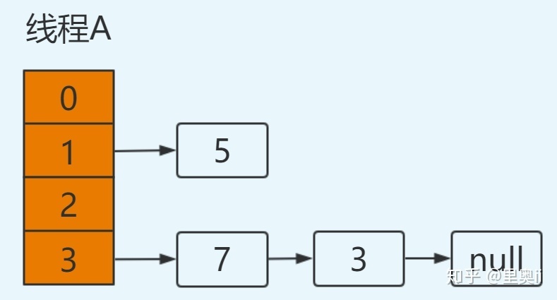 同事：求求你别再这样用 HashMap 了_java_12