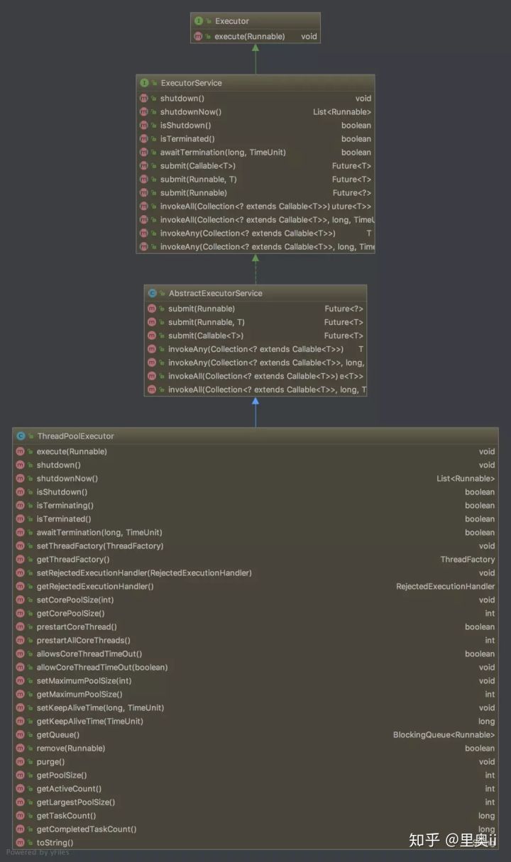 深度解读 Java 线程池设计思想及源码实现_java_02