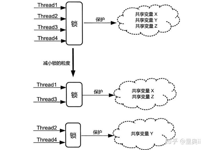 Java多线程优化都不会，怎么拿Offer?_java_05