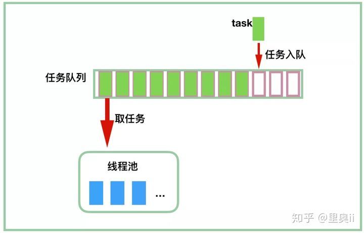 深度解读 Java 线程池设计思想及源码实现_java_04