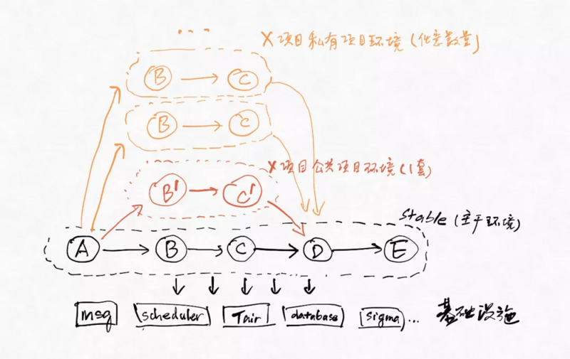 阿里研究员：线下环境为何不稳定？怎么破_阿里研究员_05