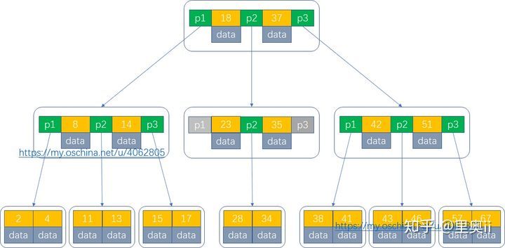 一次 MySQL 索引面试，被面试官怼的体无完肤！_java_03