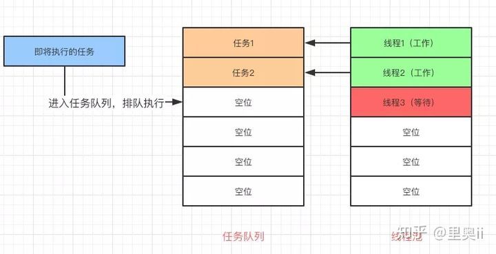 Java多线程优化都不会，怎么拿Offer?_java_17