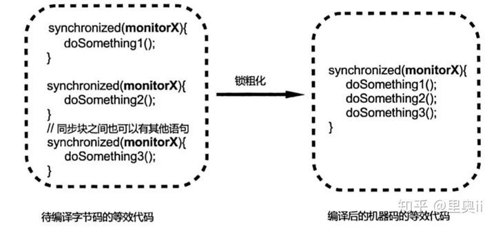 Java多线程优化都不会，怎么拿Offer?_java_03