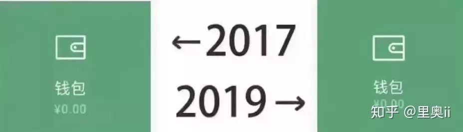 扎心了，程序员的2017 ←→2019_java_12