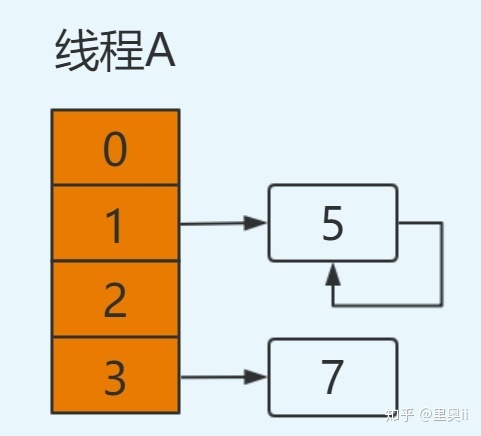 同事：求求你别再这样用 HashMap 了_java_18