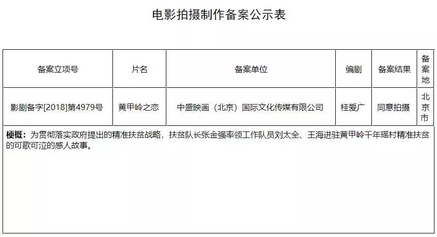 趣站推荐：一大波筹拍中的国产烂片正朝你涌来_java_05