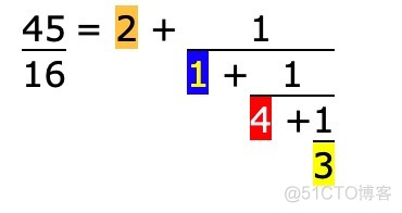 只有lisp能做——欧拉计划第66题_lisp_02