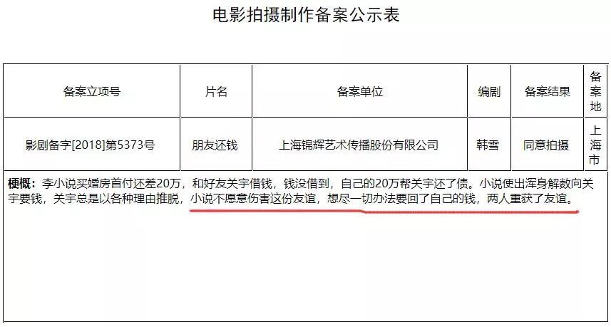 趣站推荐：一大波筹拍中的国产烂片正朝你涌来_java_10