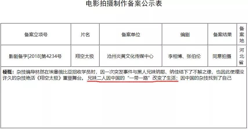 趣站推荐：一大波筹拍中的国产烂片正朝你涌来_java_08