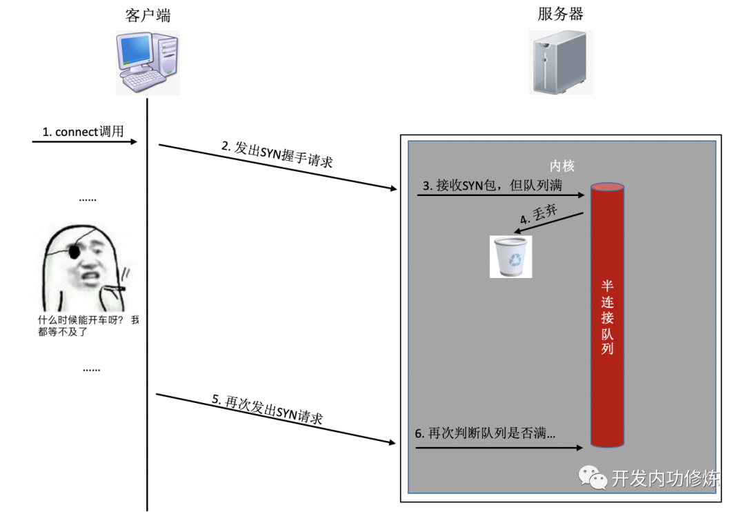 聊聊TCP连接耗时的那些事儿_java_09