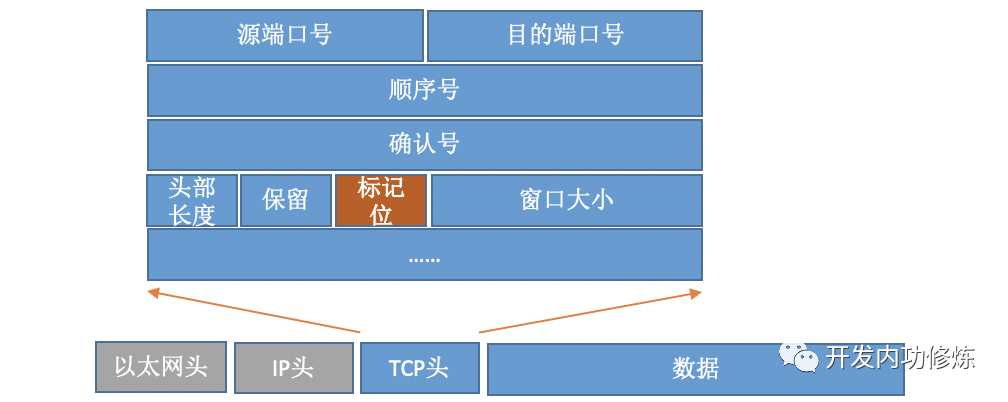 聊聊TCP连接耗时的那些事儿_java_04