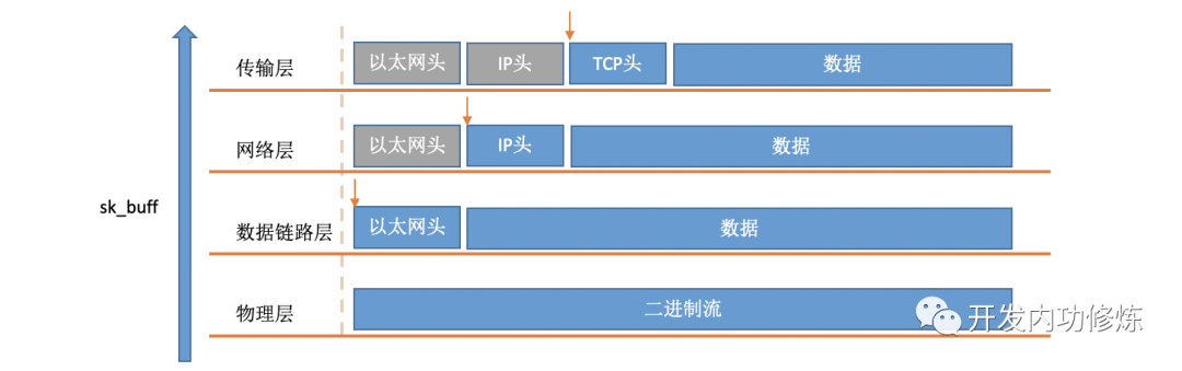 聊聊TCP连接耗时的那些事儿_java_03