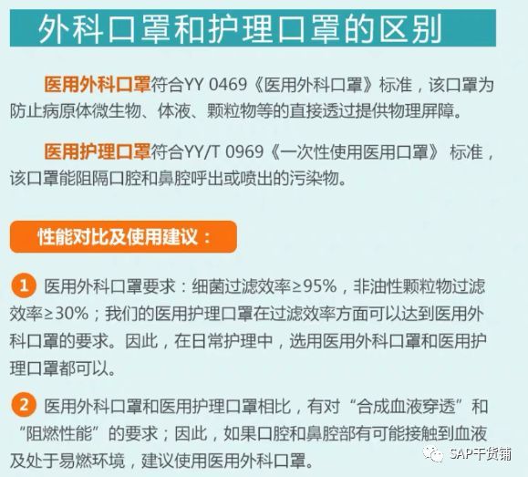 正确认识口罩，购买口罩，穿戴口罩~_java_06