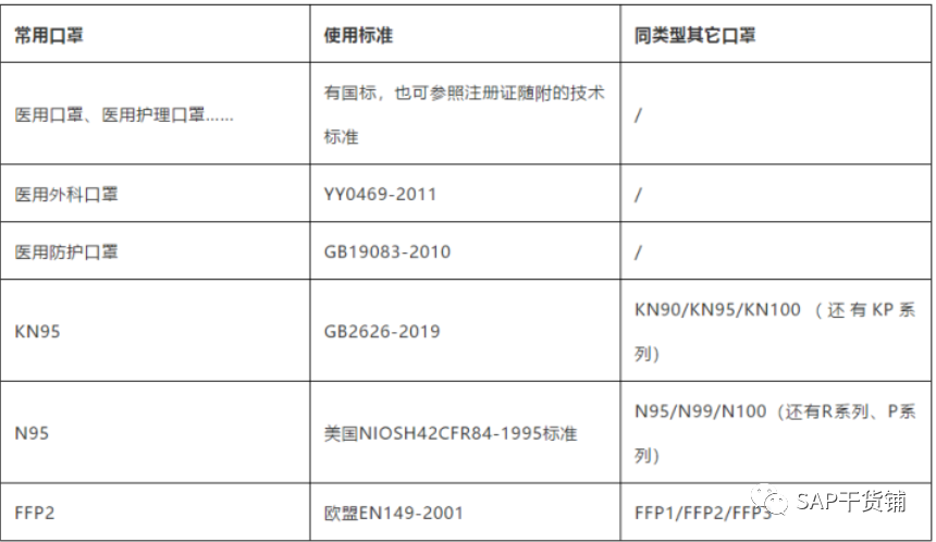 正确认识口罩，购买口罩，穿戴口罩~_java_02