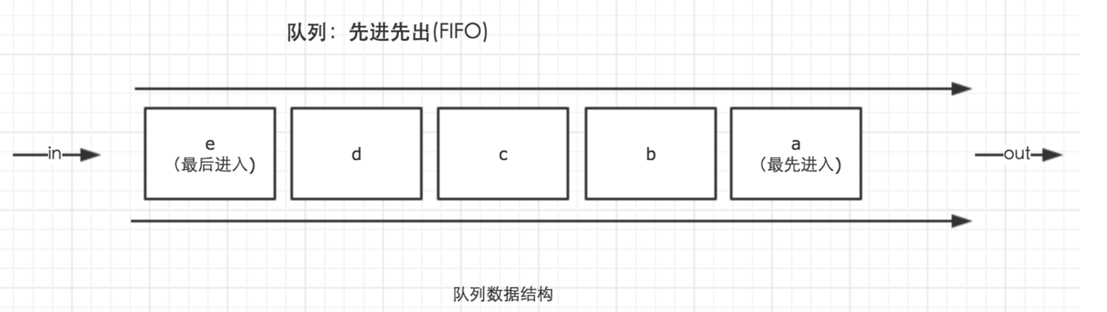 事件循环 EventLoop（Promise，setTimeOut，async/await执行顺序）_Promise