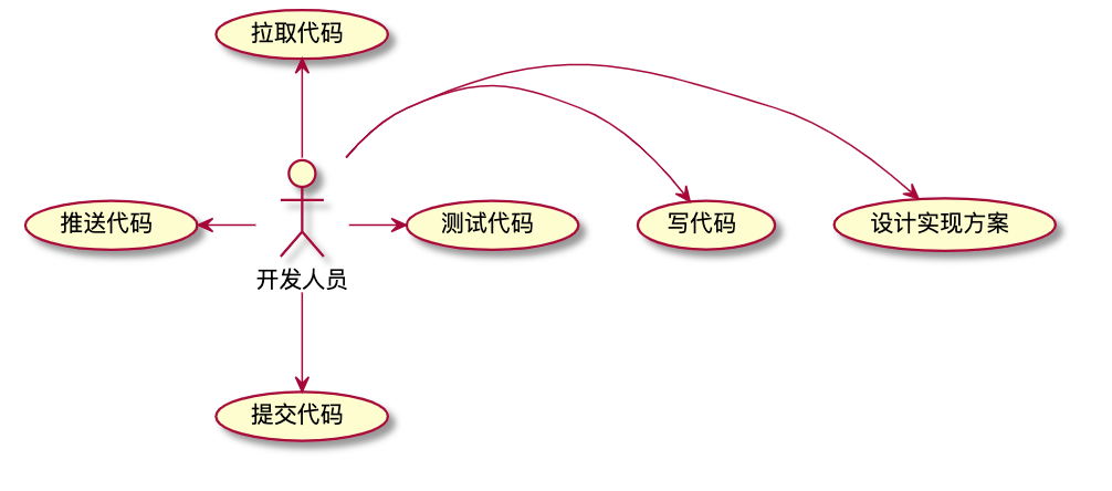 云原生系列4 批量定时更新本地代码库_云原生_02