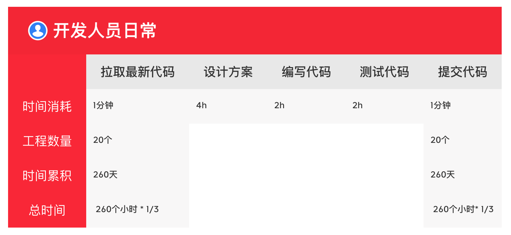 云原生系列4 批量定时更新本地代码库_云原生_03