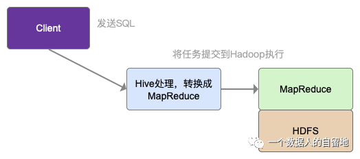 初识大数据与Hadoop_数据分析_12