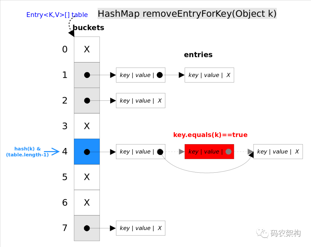 HashSet and HashMap 源码解读_java_02