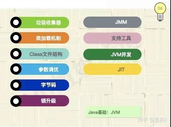 Java“入门—入土”最全知识点，学完即可纵横江湖！！！_java_08