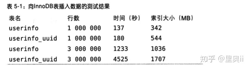 [灵魂拷问]MySQL面试高频一百问(工程师方向)_java_02