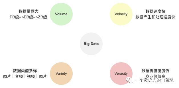 初识大数据与Hadoop_数据分析_03