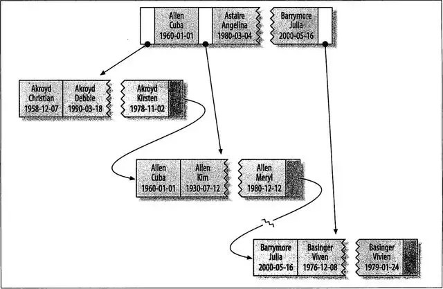 MySQL索引的原理，B+树、聚集索引和二级索引的结构分析_java_02